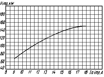 gi39b-2