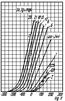 gi39b-3