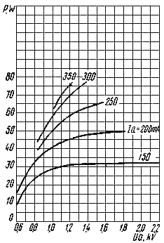 gi7b