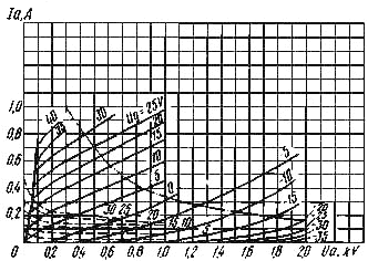 gi7b