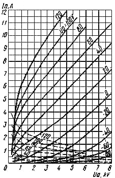 gi7b