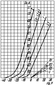 gi7b
