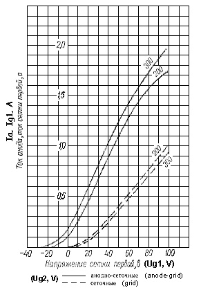 gs-15b