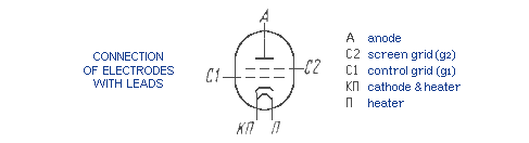 GS-3A diagram