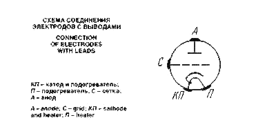gs9b