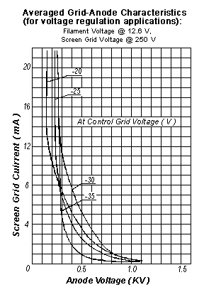 gu-74b