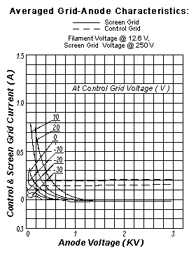 gu-74b