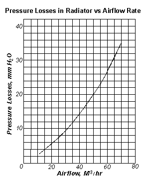 gu-74b