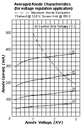 gu-74b