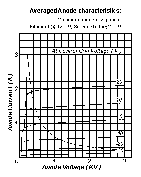 gu-74b
