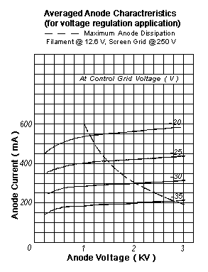 gu-74b