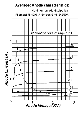 gu-74b