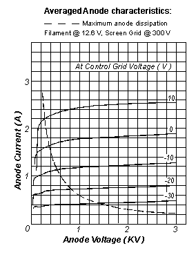 gu-74b