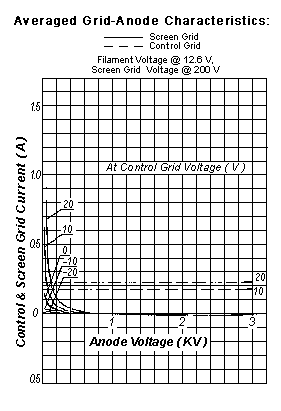 gu-74b
